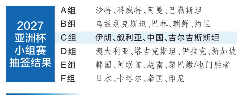 国足亚洲杯抽签结果出炉：避开了强队，碰上了叙利亚